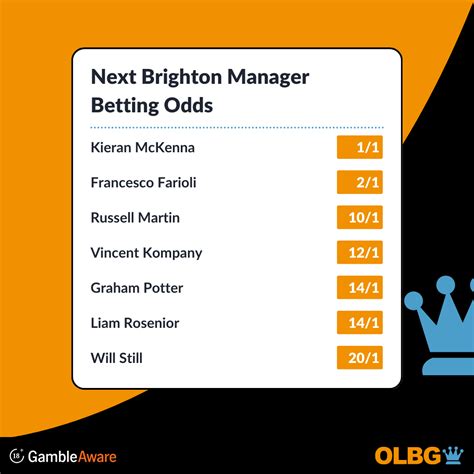 odds next brighton manager|Next Brighton Manager Betting Odds ⚽.